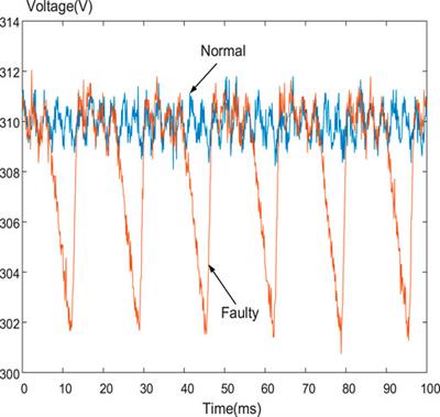 Implementation of a Fault-Tolerant AC/DC Converter for Permanent Magnet Synchronous Motor Drive Systems
